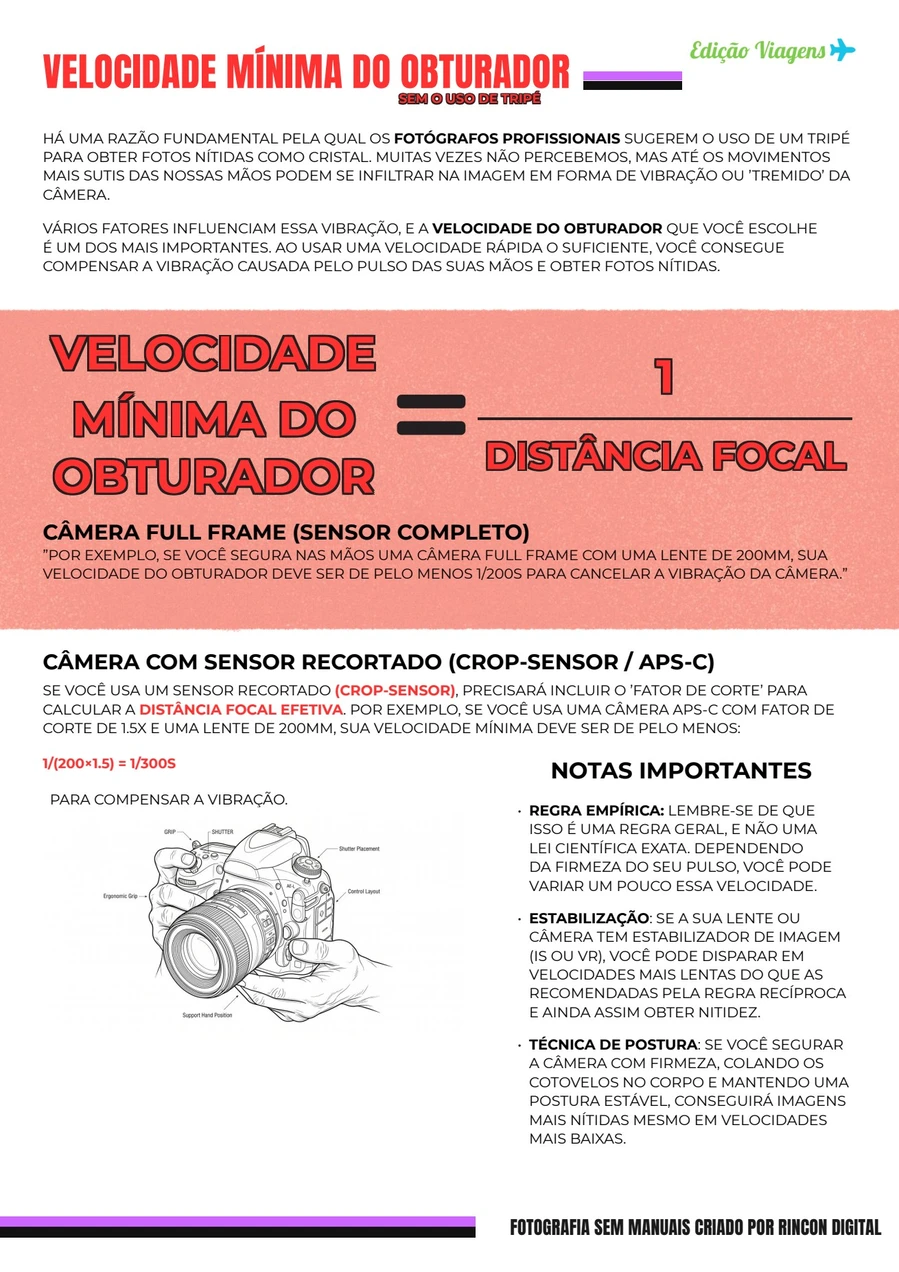 Folha de dicas real: velocidade mínima do obturador sem tripé